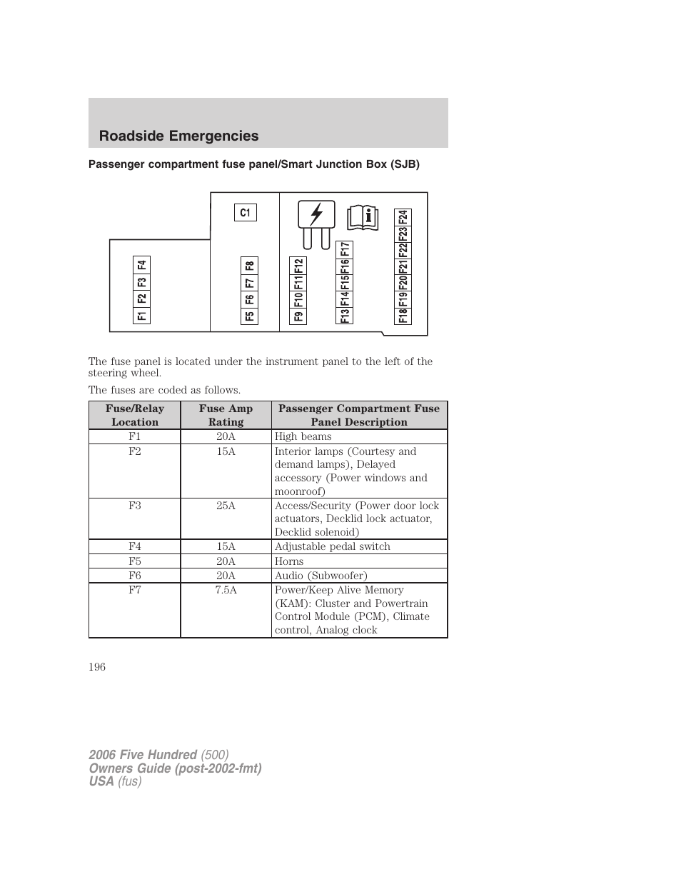 Roadside emergencies | FORD 2006 Five Hundred v.3 User Manual | Page 196 / 280