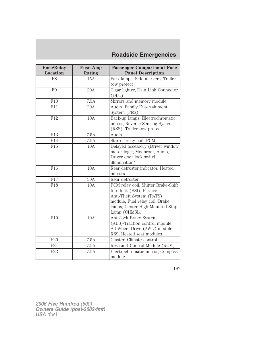 Roadside emergencies | FORD 2006 Five Hundred v.3 User Manual | Page 197 / 280