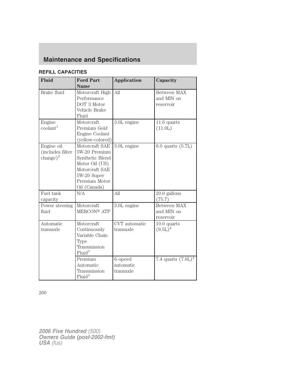 Refill capacities, Maintenance and specifications | FORD 2006 Five Hundred v.3 User Manual | Page 260 / 280