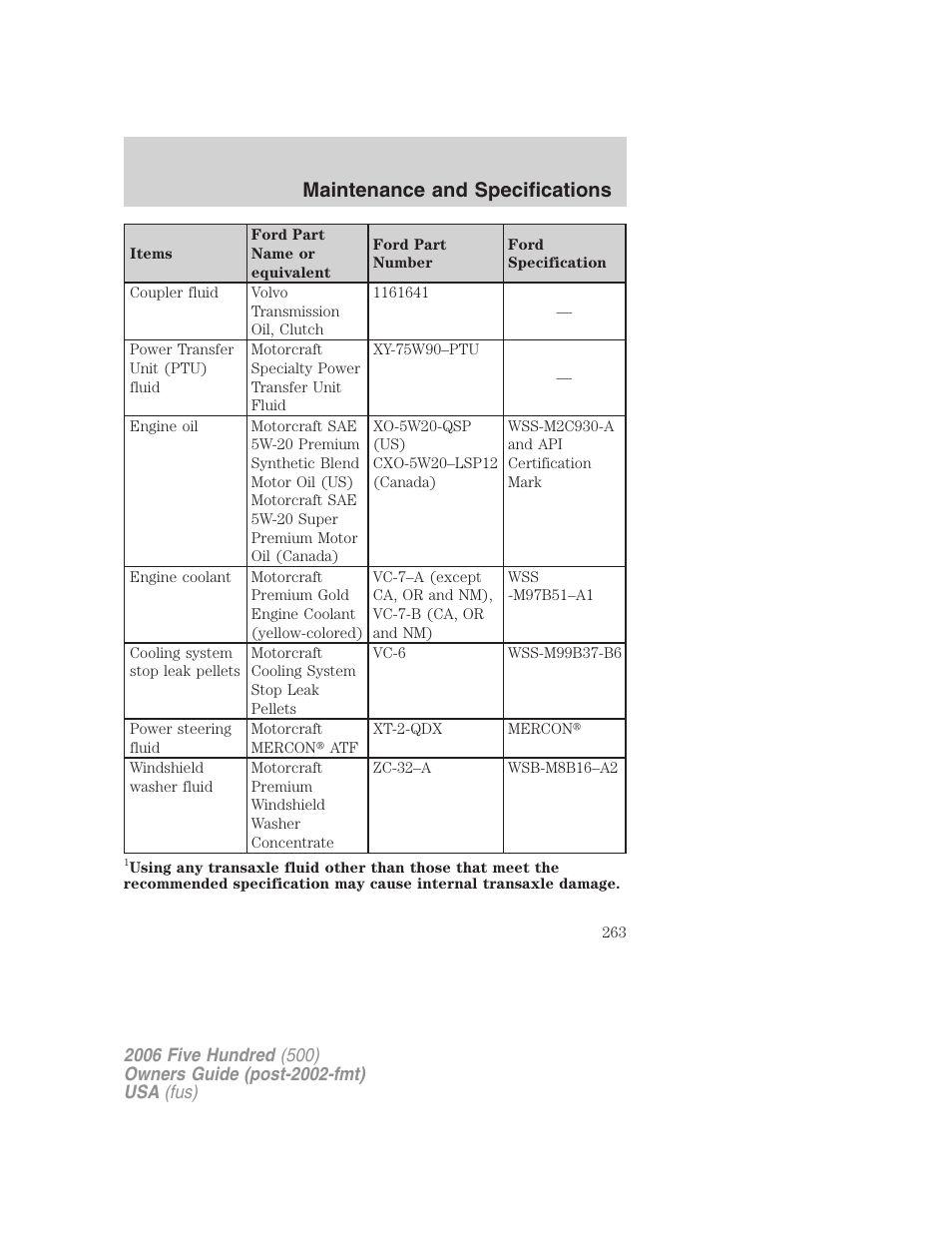 Maintenance and specifications | FORD 2006 Five Hundred v.3 User Manual | Page 263 / 280