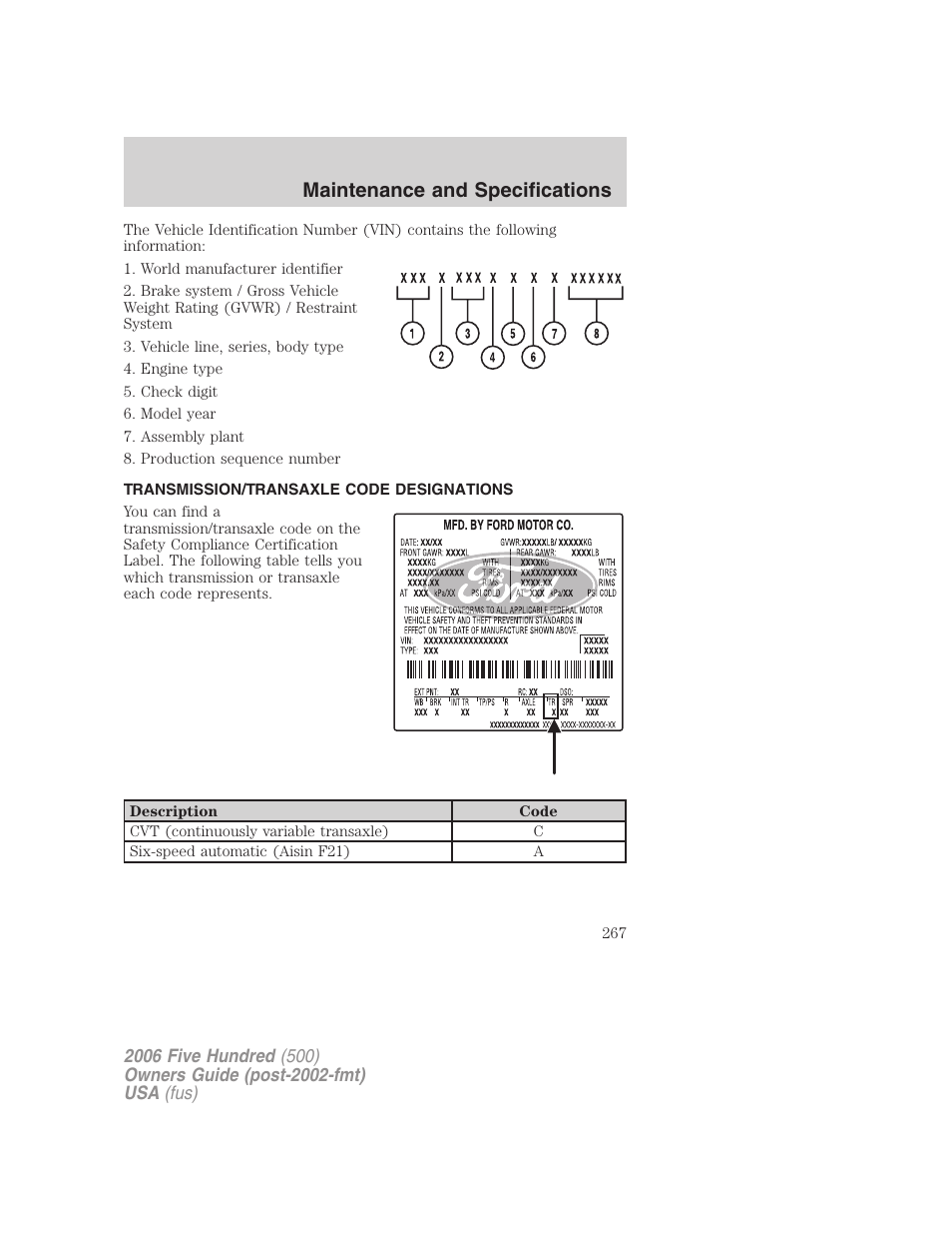 Transmission/transaxle code designations, Maintenance and specifications | FORD 2006 Five Hundred v.3 User Manual | Page 267 / 280