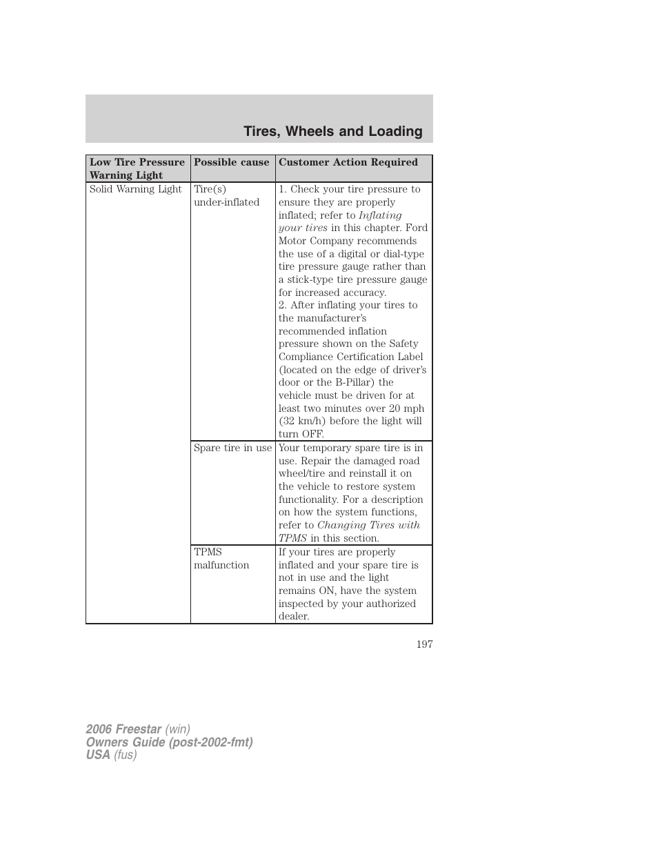 Tires, wheels and loading | FORD 2006 Freestar v.1 User Manual | Page 197 / 320