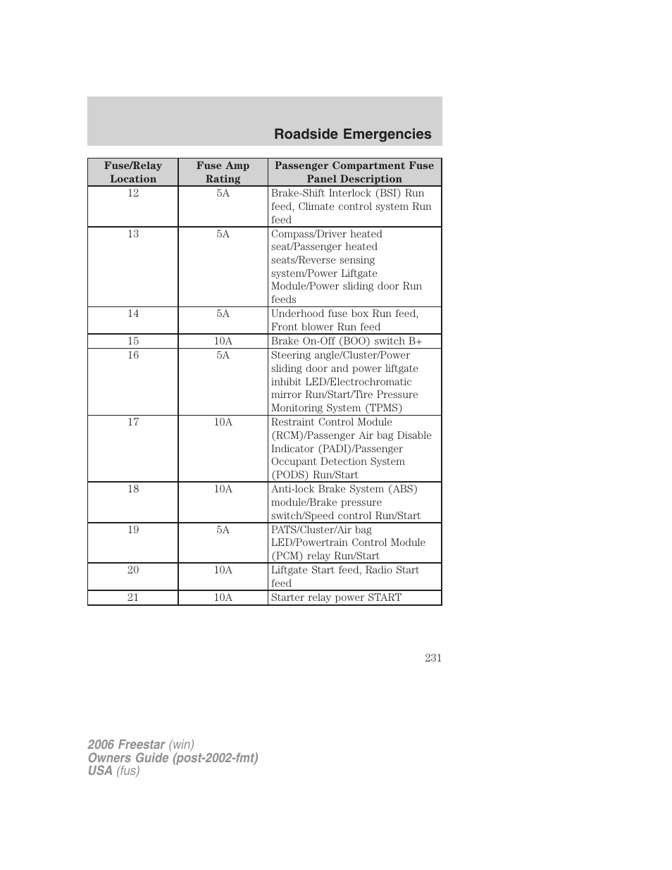 Roadside emergencies | FORD 2006 Freestar v.1 User Manual | Page 231 / 320