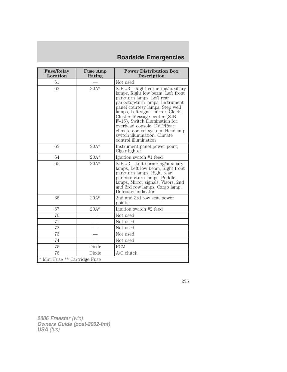 Roadside emergencies | FORD 2006 Freestar v.1 User Manual | Page 235 / 320