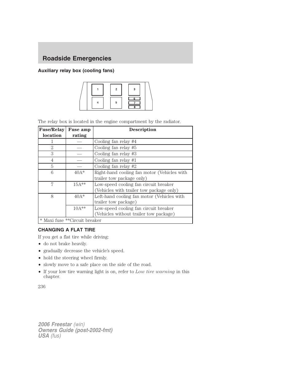 Auxiliary relay box (cooling fans), Changing a flat tire, Changing tires | Roadside emergencies | FORD 2006 Freestar v.1 User Manual | Page 236 / 320