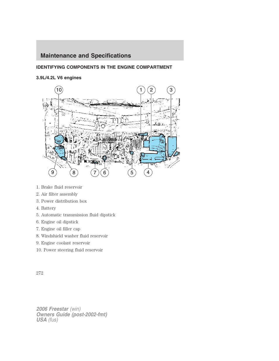 Identifying components in the engine compartment, 9l/4.2l v6 engines, Engine compartment | Maintenance and specifications | FORD 2006 Freestar v.1 User Manual | Page 272 / 320