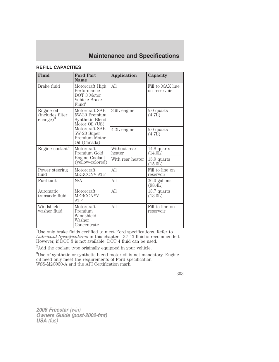 Refill capacities, Maintenance and specifications | FORD 2006 Freestar v.1 User Manual | Page 303 / 320