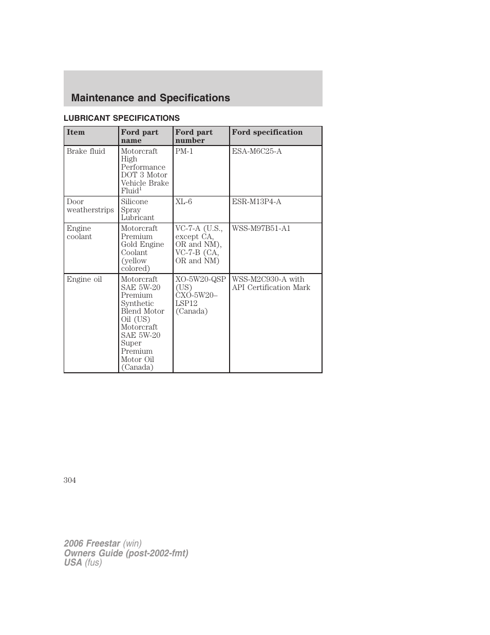 Lubricant specifications, Maintenance and specifications | FORD 2006 Freestar v.1 User Manual | Page 304 / 320