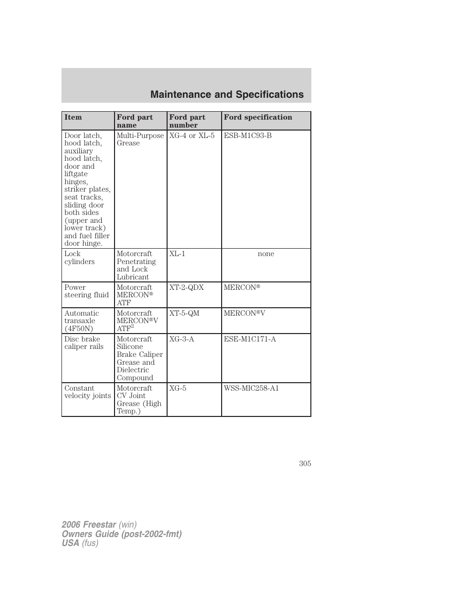 Maintenance and specifications | FORD 2006 Freestar v.1 User Manual | Page 305 / 320