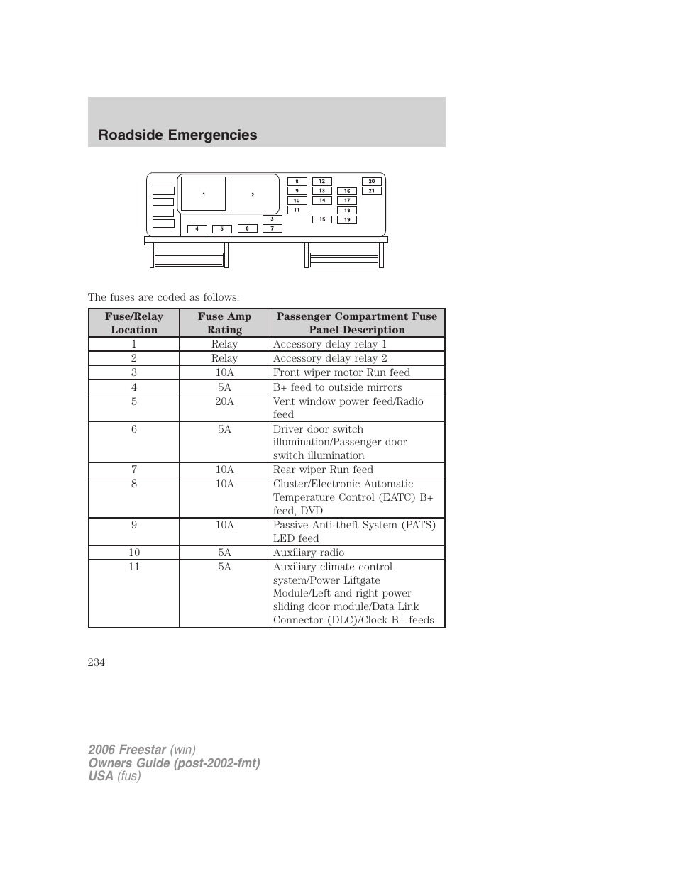 Roadside emergencies | FORD 2006 Freestar v.2 User Manual | Page 234 / 328