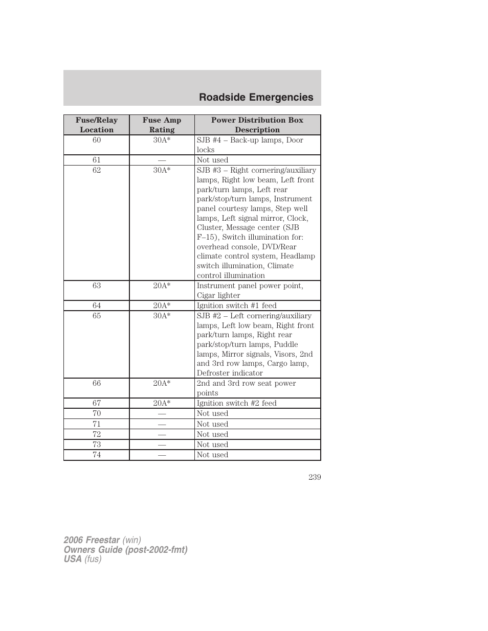Roadside emergencies | FORD 2006 Freestar v.2 User Manual | Page 239 / 328