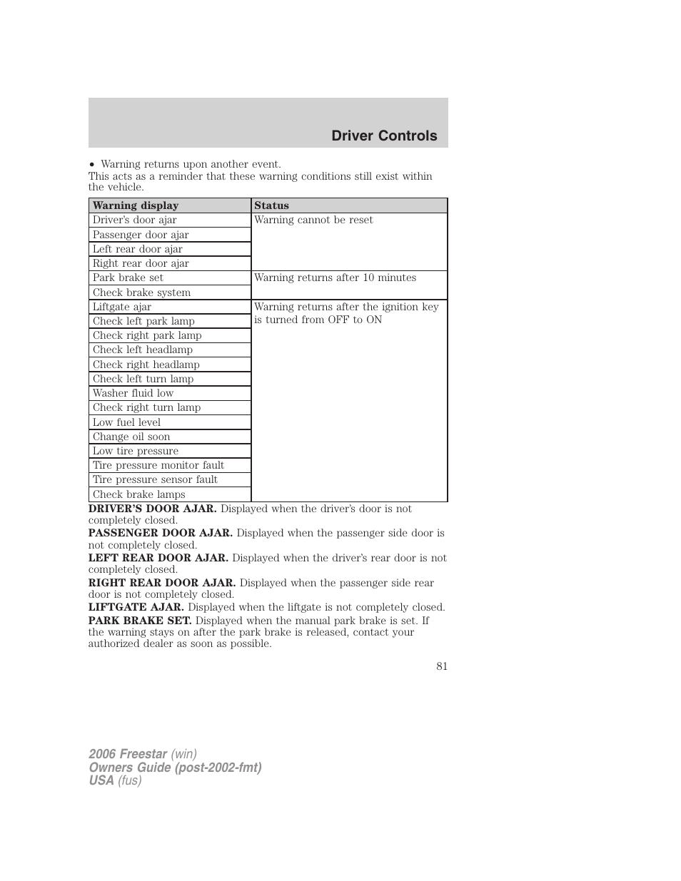 Driver controls | FORD 2006 Freestar v.2 User Manual | Page 81 / 328