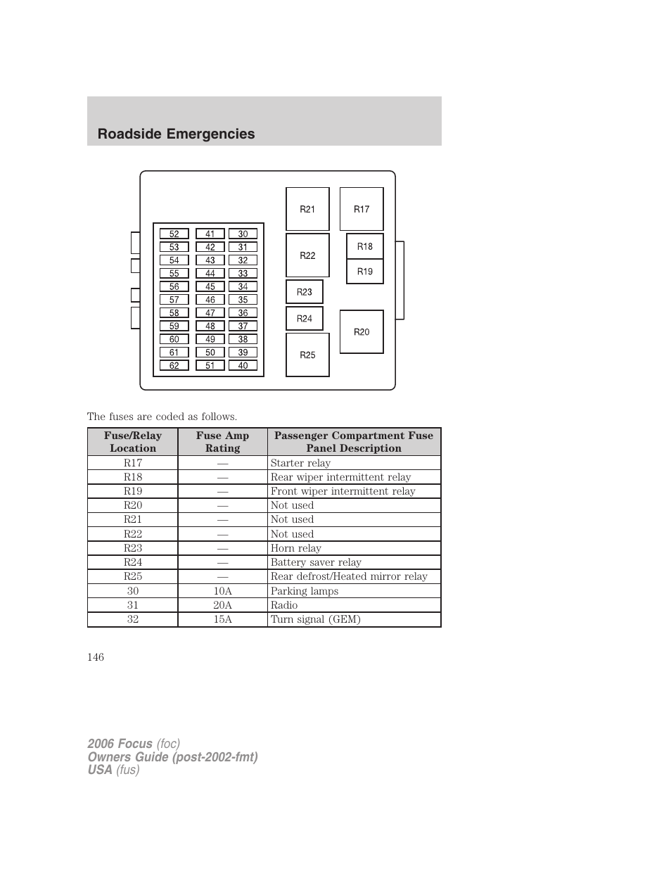 Roadside emergencies | FORD 2006 Focus v.1 User Manual | Page 146 / 224