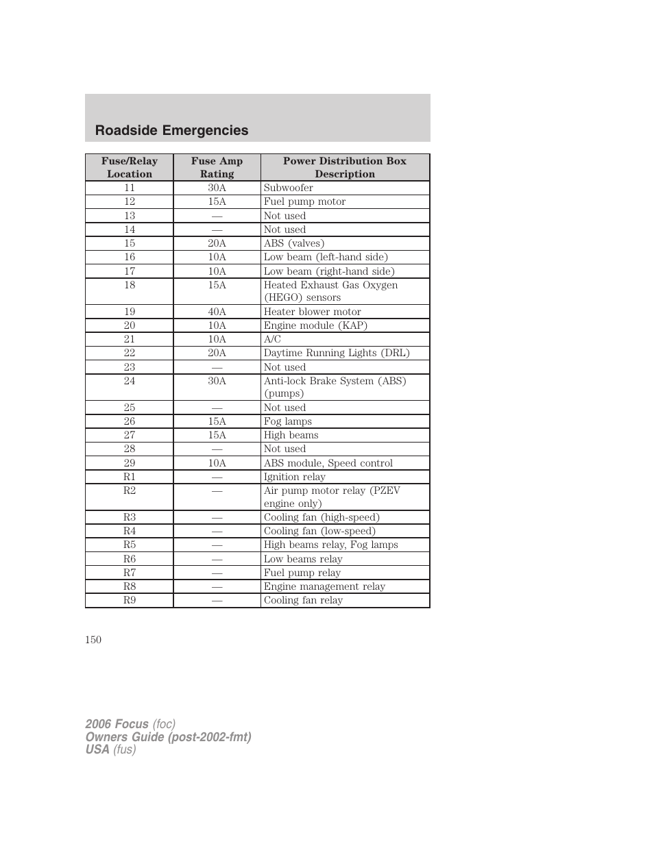 Roadside emergencies | FORD 2006 Focus v.1 User Manual | Page 150 / 224