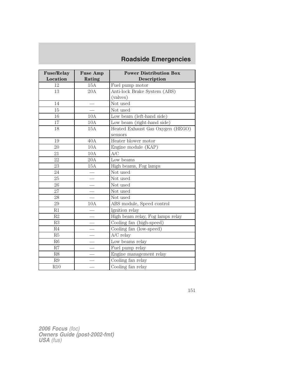 Roadside emergencies | FORD 2006 Focus v.2 User Manual | Page 151 / 224