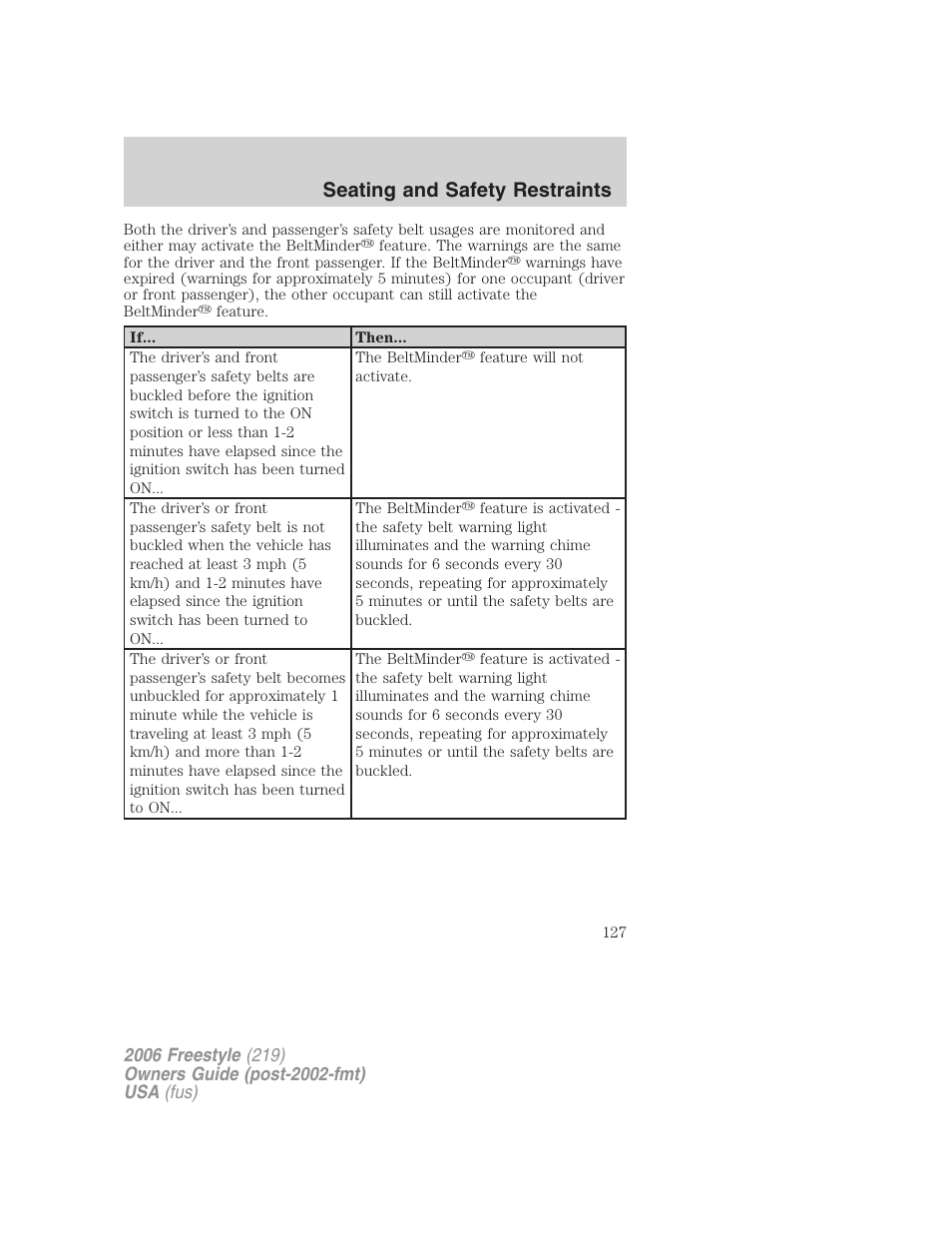 Seating and safety restraints | FORD 2006 Freestyle v.1 User Manual | Page 127 / 288