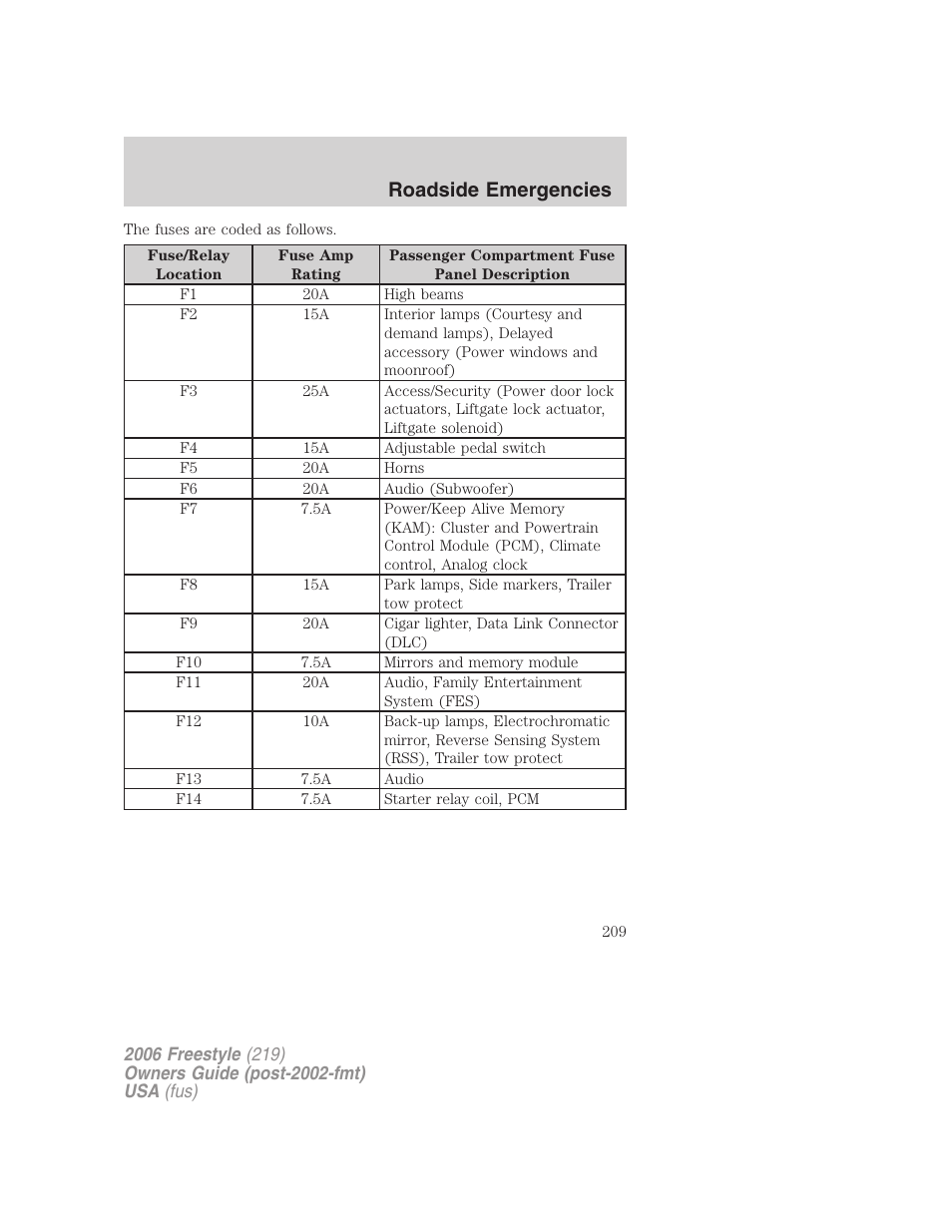 Roadside emergencies | FORD 2006 Freestyle v.1 User Manual | Page 209 / 288