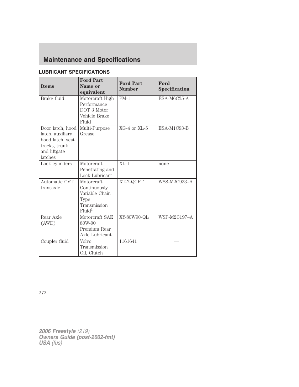 Lubricant specifications, Maintenance and specifications | FORD 2006 Freestyle v.1 User Manual | Page 272 / 288