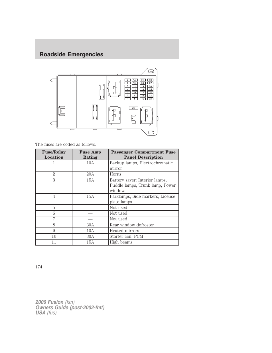 Roadside emergencies | FORD 2006 Fusion v.1 User Manual | Page 174 / 264