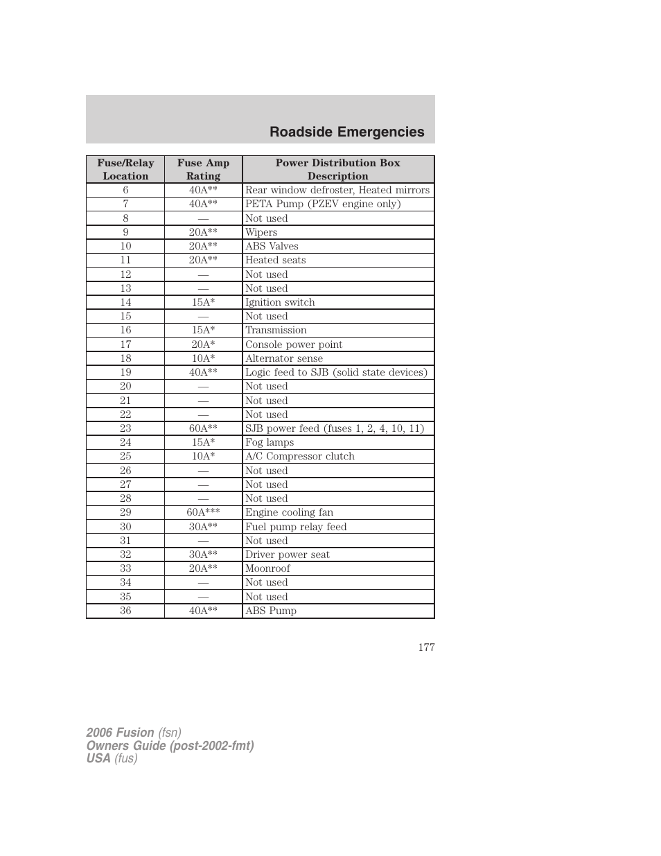 Roadside emergencies | FORD 2006 Fusion v.2 User Manual | Page 177 / 264