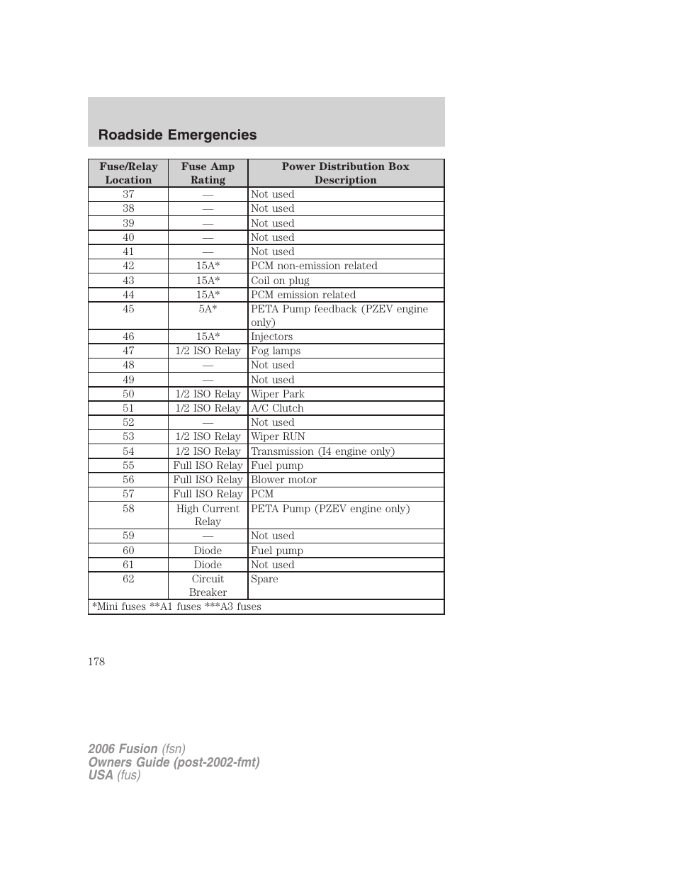 Roadside emergencies | FORD 2006 Fusion v.2 User Manual | Page 178 / 264