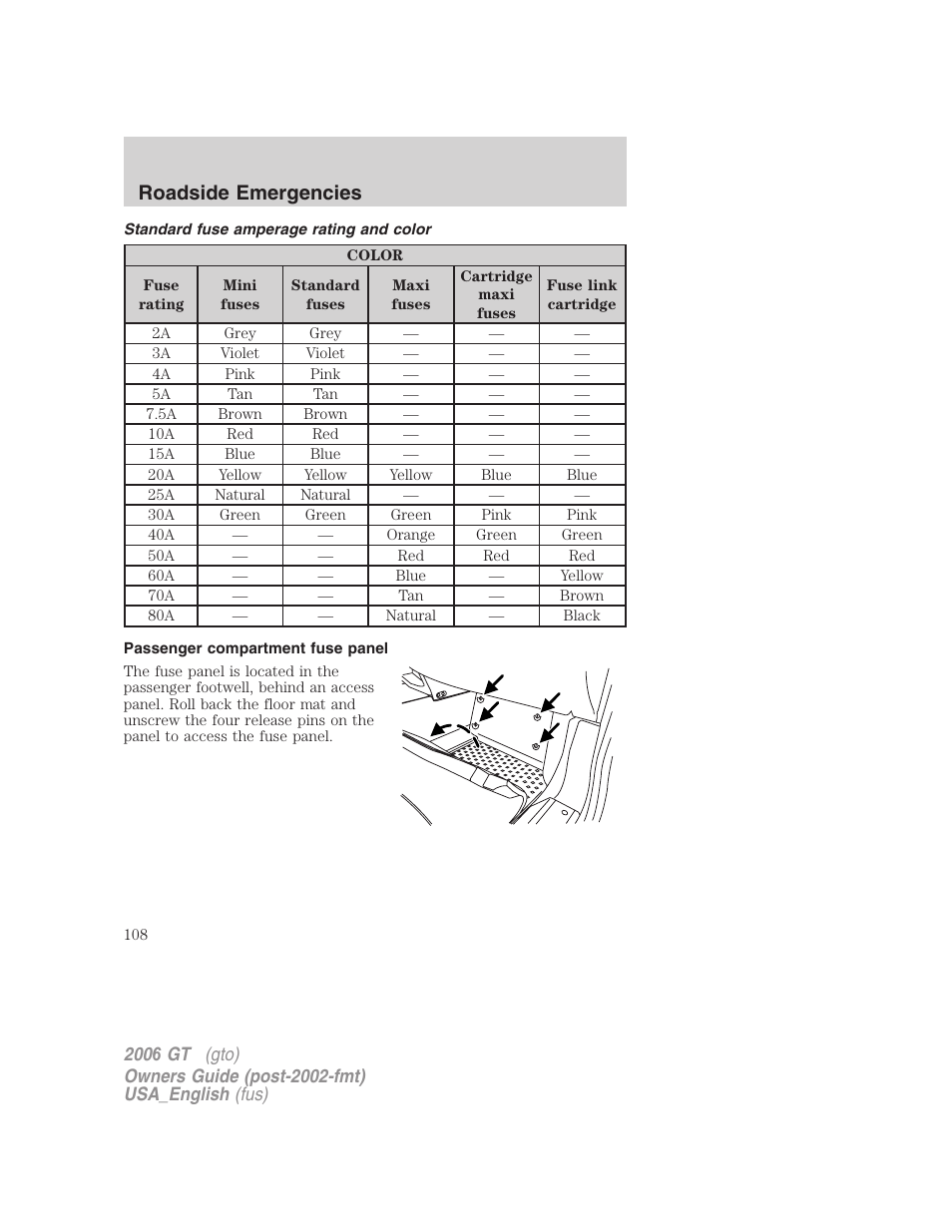Roadside emergencies | FORD 2006 GT User Manual | Page 108 / 200