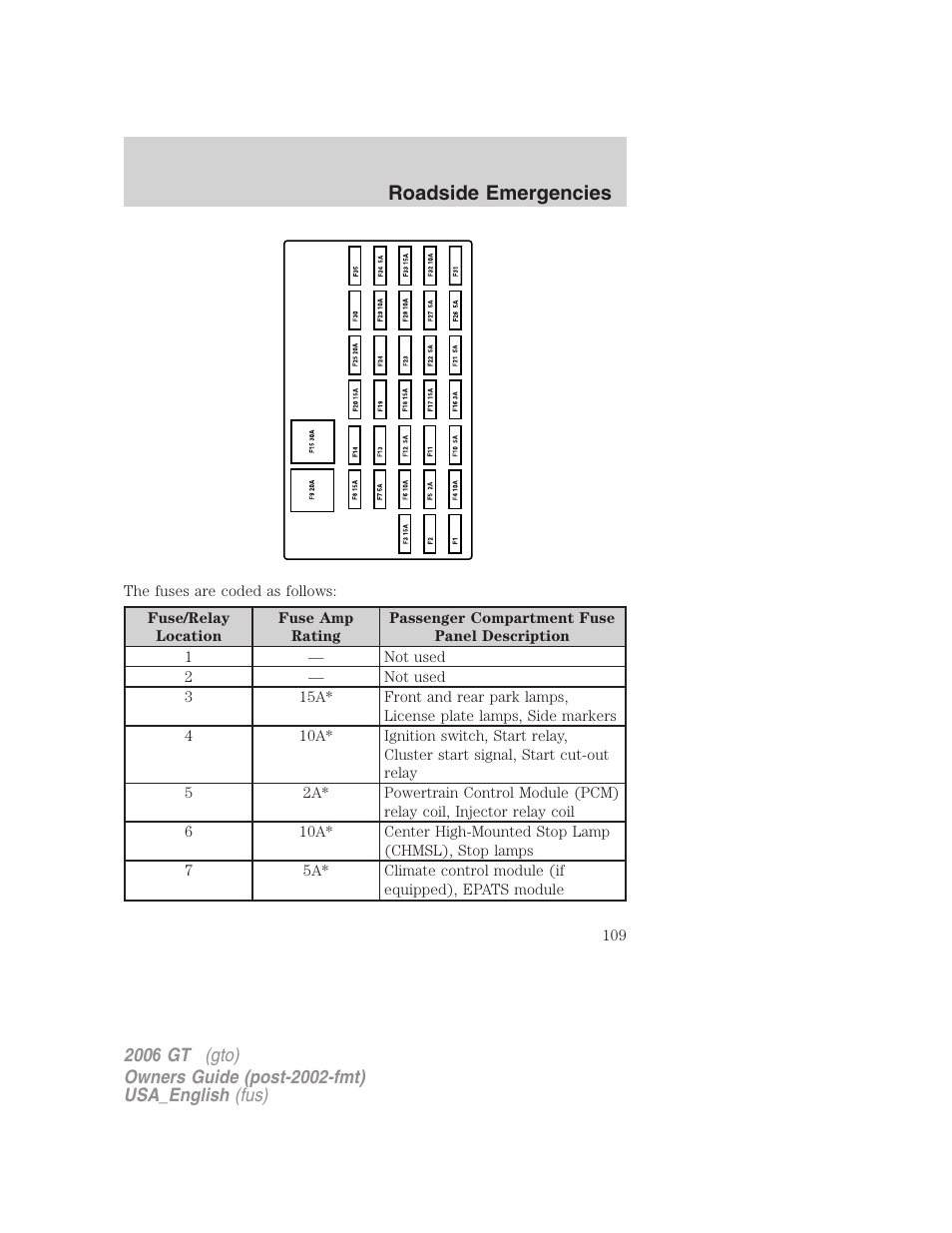 Roadside emergencies | FORD 2006 GT User Manual | Page 109 / 200