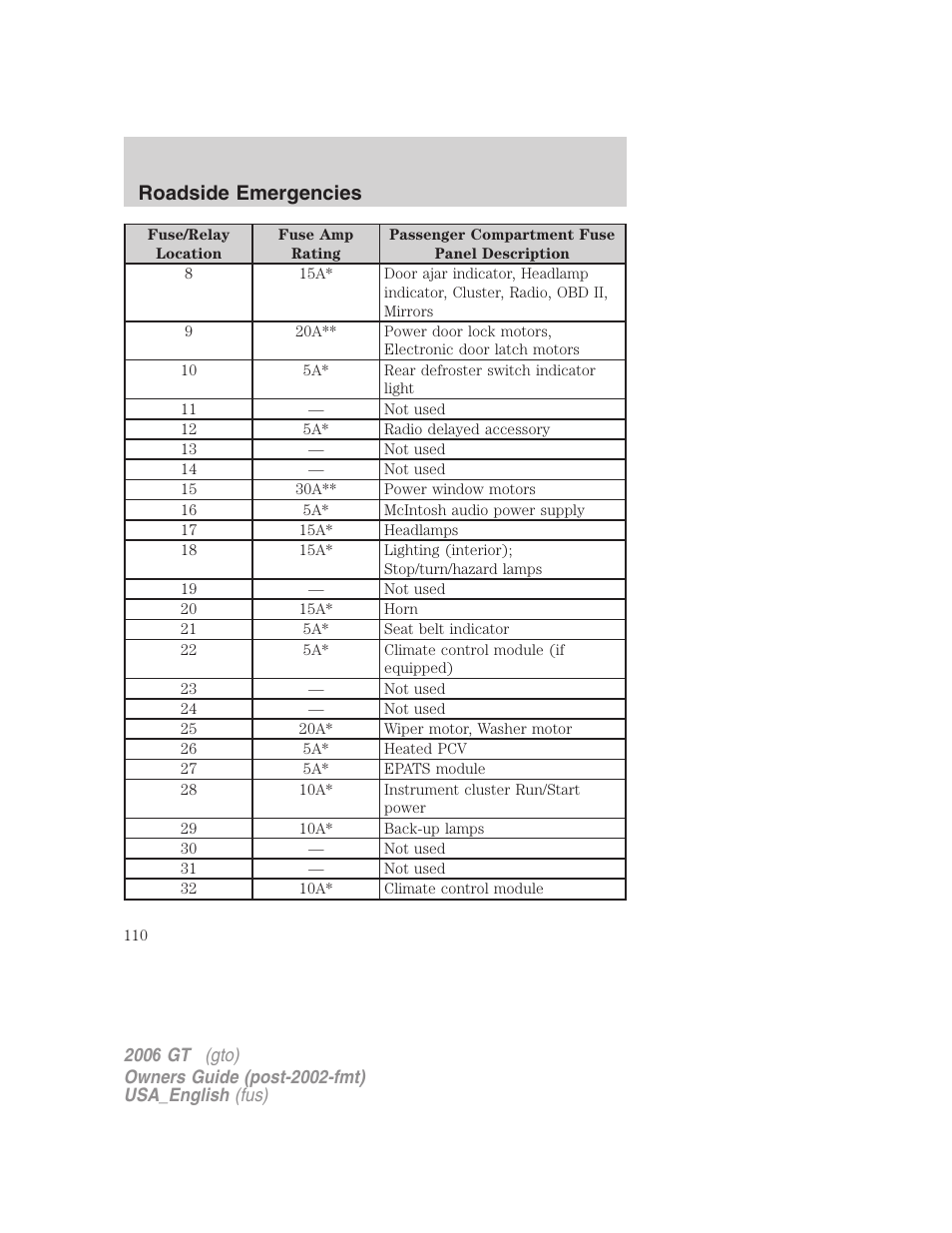 Roadside emergencies | FORD 2006 GT User Manual | Page 110 / 200