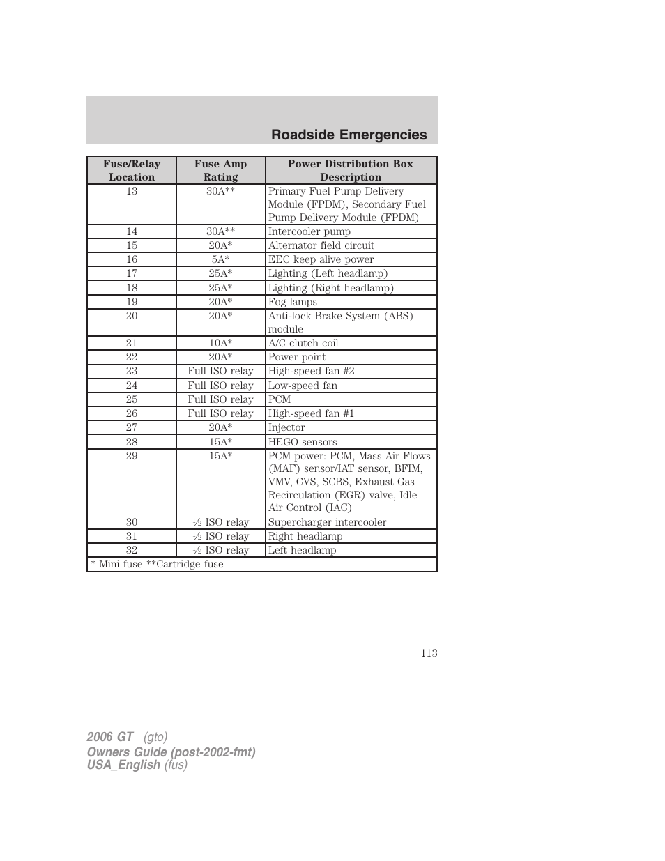 Roadside emergencies | FORD 2006 GT User Manual | Page 113 / 200