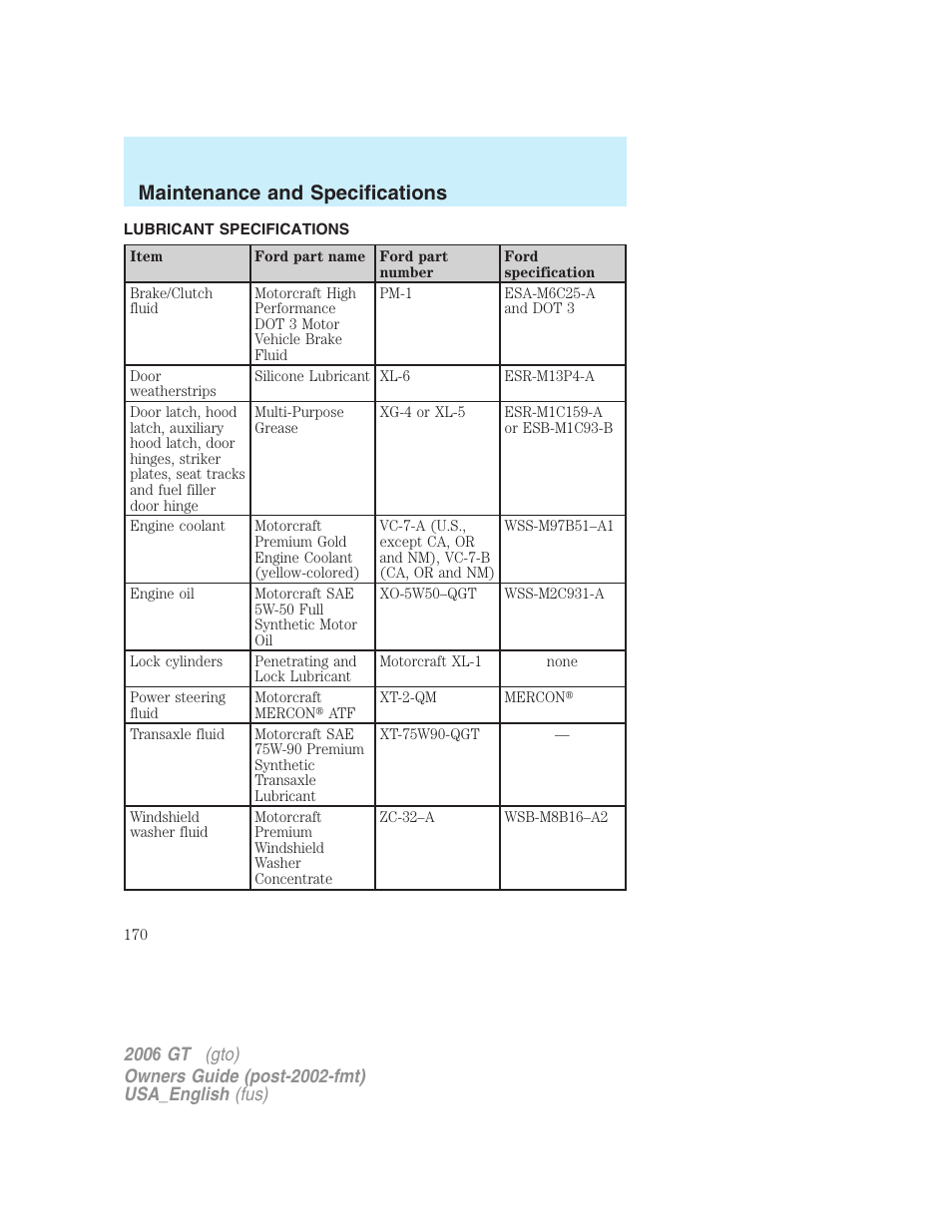 Maintenance and specifications | FORD 2006 GT User Manual | Page 170 / 200