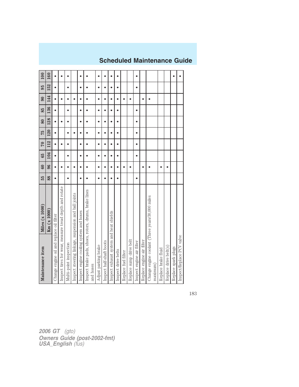 Scheduled maintenance guide | FORD 2006 GT User Manual | Page 183 / 200