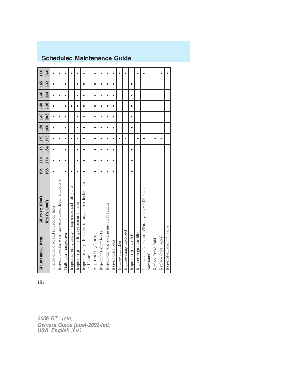 Scheduled maintenance guide | FORD 2006 GT User Manual | Page 184 / 200