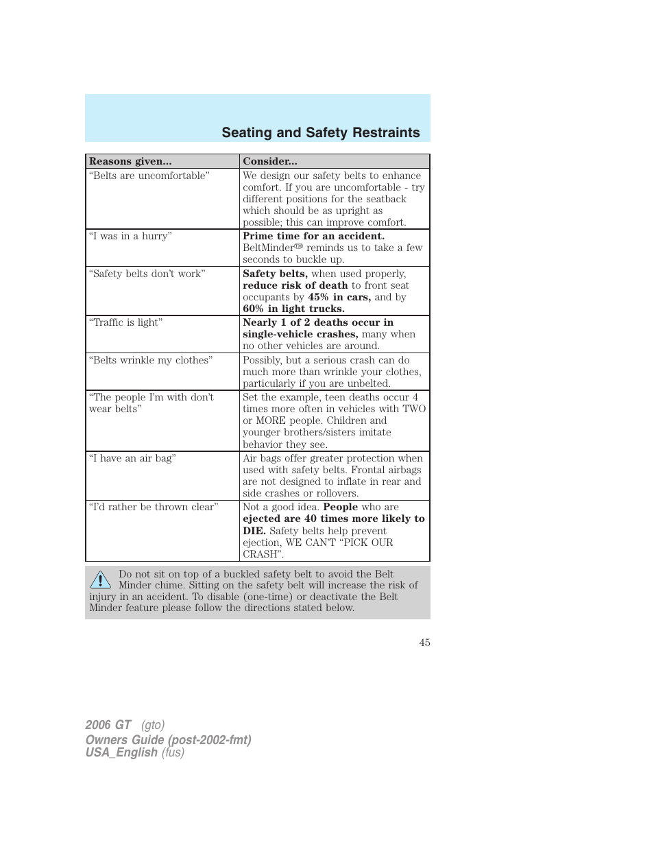Seating and safety restraints | FORD 2006 GT User Manual | Page 45 / 200