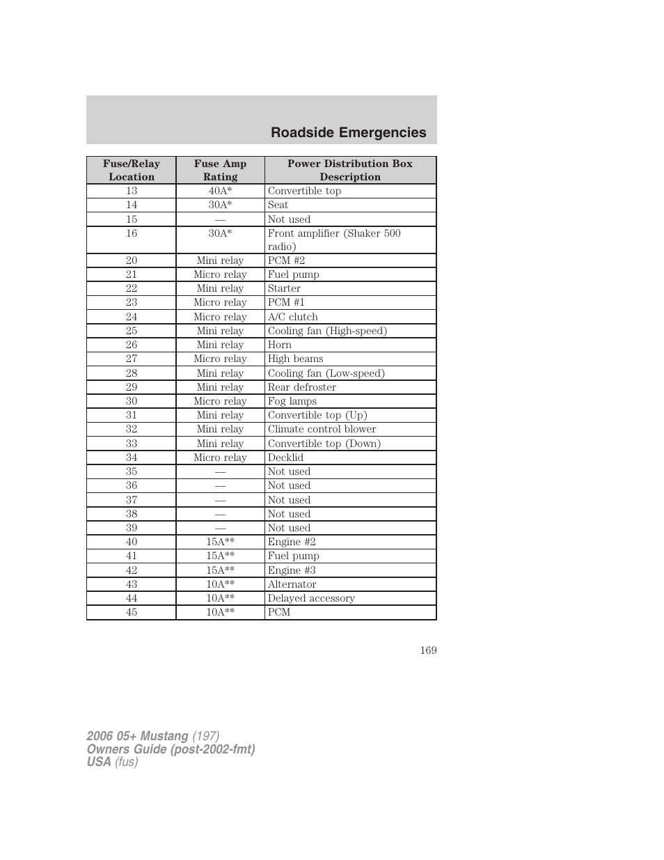 Roadside emergencies | FORD 2006 Mustang v.1 User Manual | Page 169 / 248