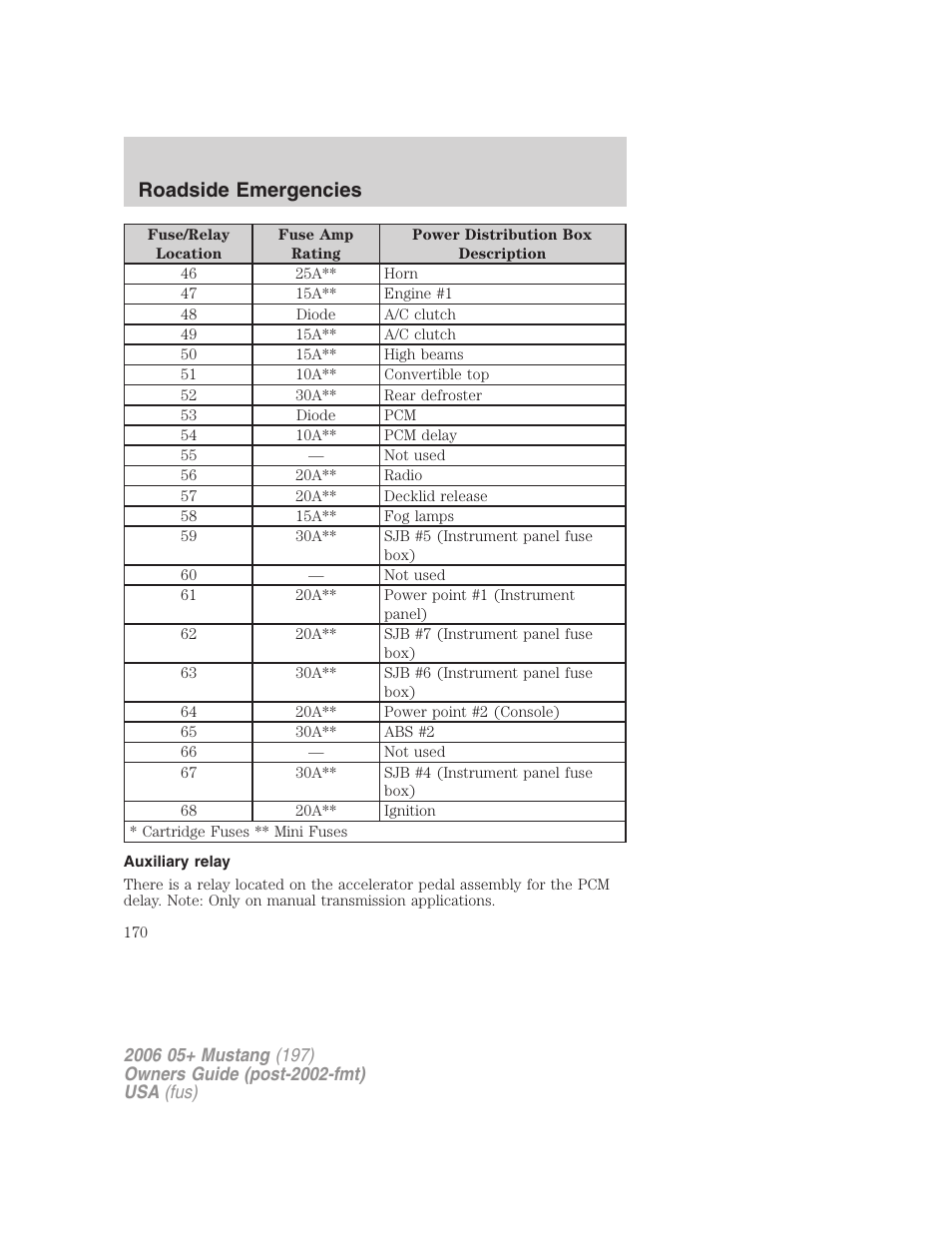 Auxiliary relay, Roadside emergencies | FORD 2006 Mustang v.1 User Manual | Page 170 / 248