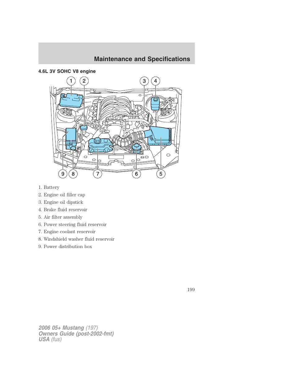 6l 3v sohc v8 engine, Maintenance and specifications | FORD 2006 Mustang v.1 User Manual | Page 199 / 248