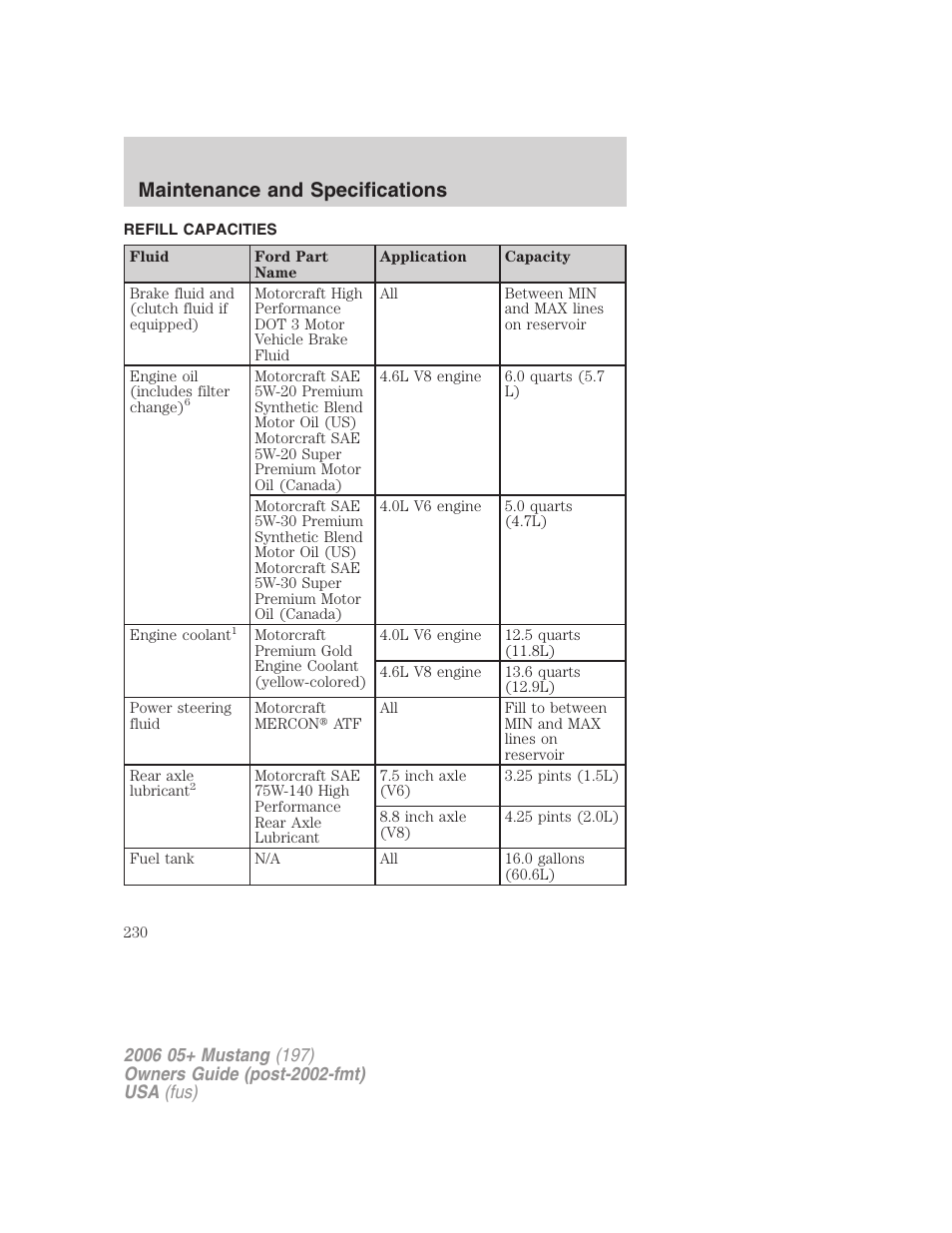 Refill capacities, Maintenance and specifications | FORD 2006 Mustang v.1 User Manual | Page 230 / 248