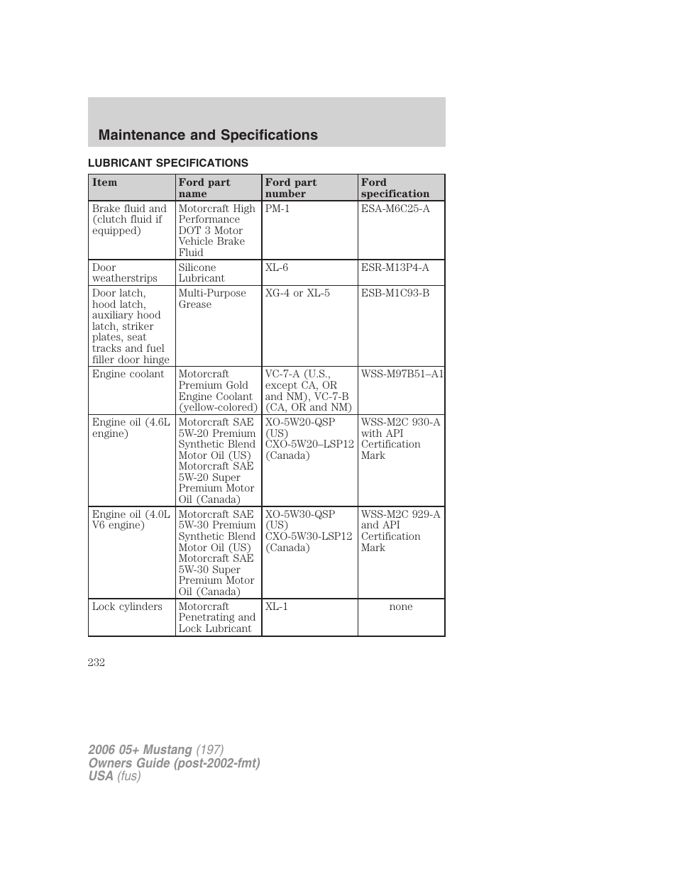 Lubricant specifications, Maintenance and specifications | FORD 2006 Mustang v.1 User Manual | Page 232 / 248