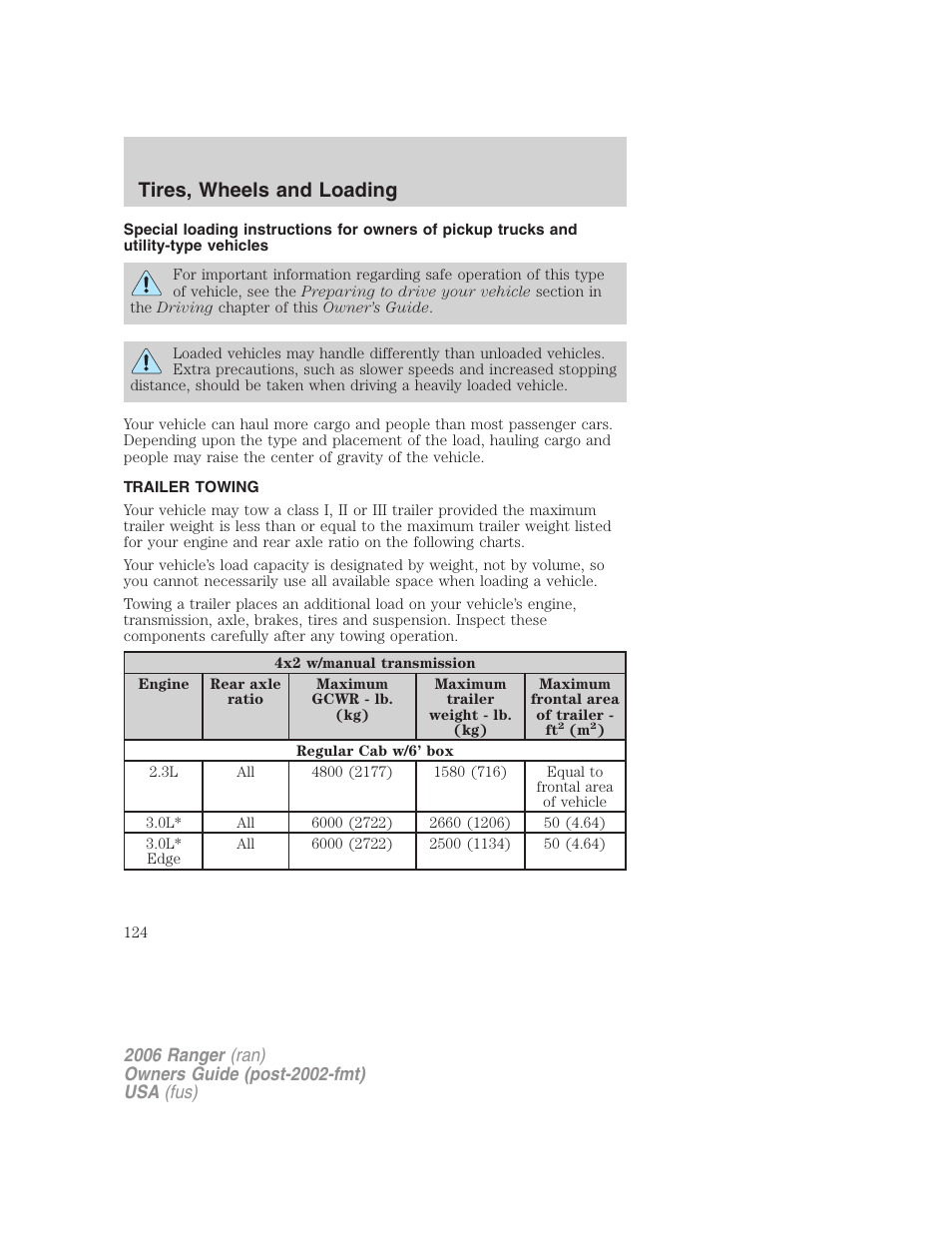 Trailer towing, Tires, wheels and loading | FORD 2006 Ranger v.1 User Manual | Page 124 / 256