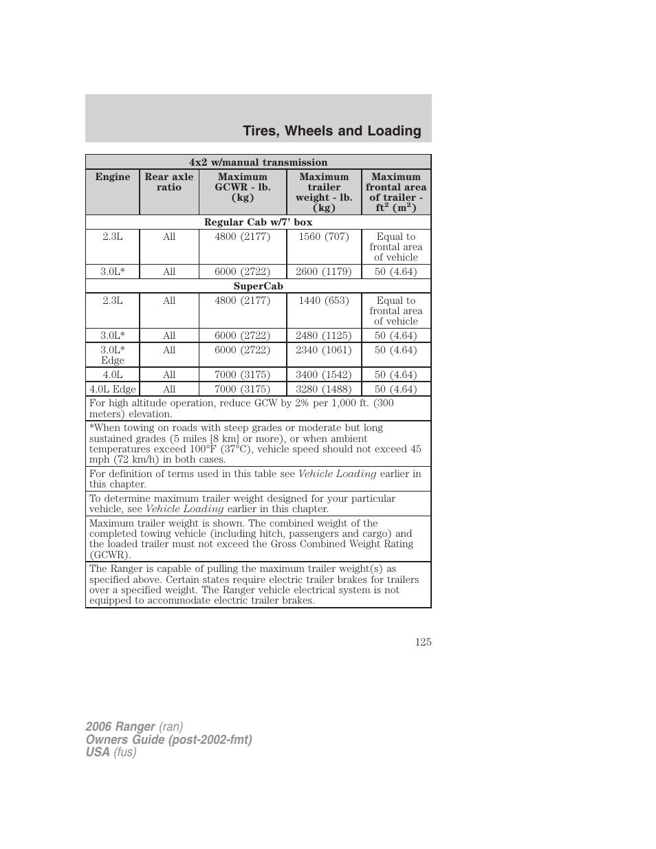 Tires, wheels and loading | FORD 2006 Ranger v.1 User Manual | Page 125 / 256