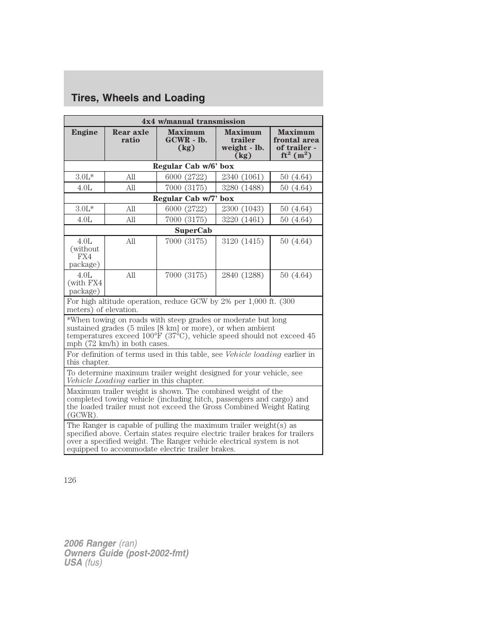 Tires, wheels and loading | FORD 2006 Ranger v.1 User Manual | Page 126 / 256