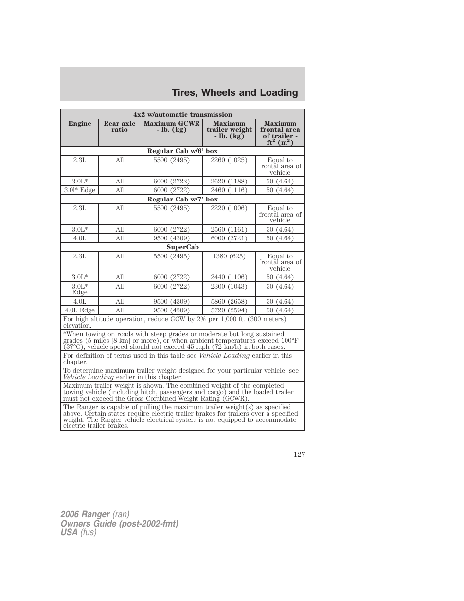 Tires, wheels and loading | FORD 2006 Ranger v.1 User Manual | Page 127 / 256