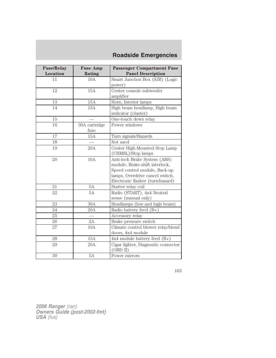 Roadside emergencies | FORD 2006 Ranger v.1 User Manual | Page 163 / 256