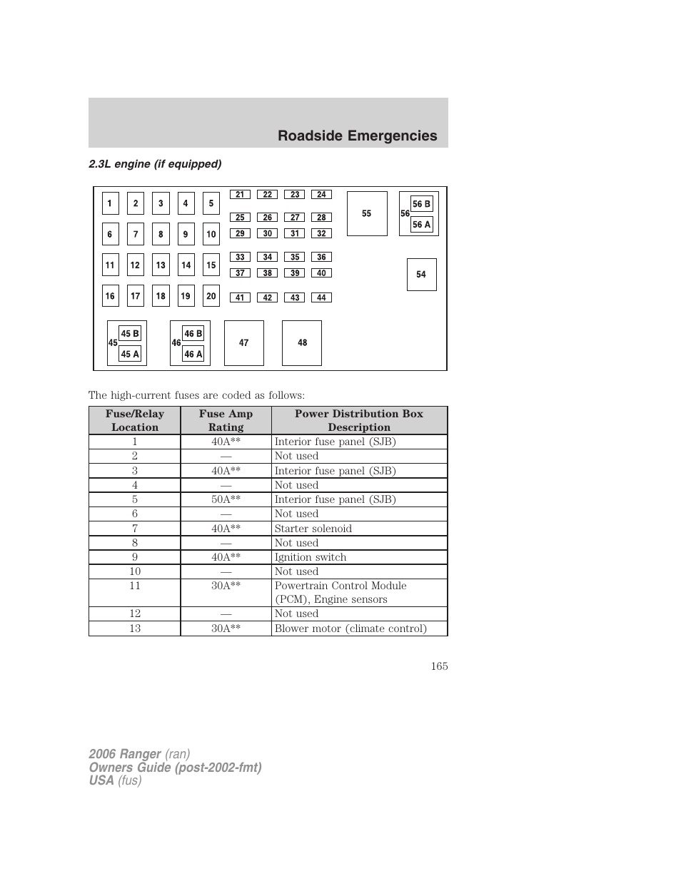 3l engine (if equipped), Roadside emergencies | FORD 2006 Ranger v.1 User Manual | Page 165 / 256