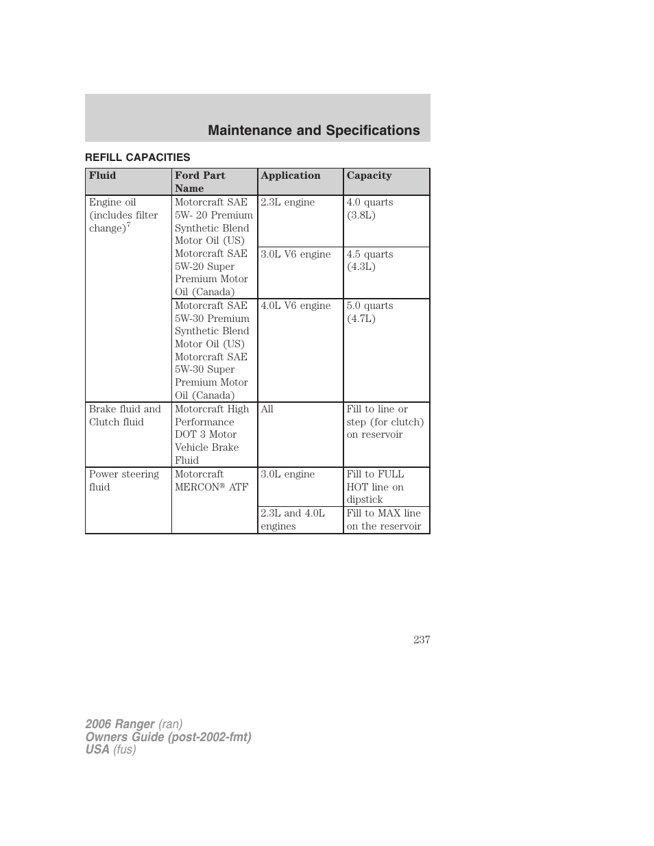 Refill capacities, Maintenance and specifications | FORD 2006 Ranger v.1 User Manual | Page 237 / 256