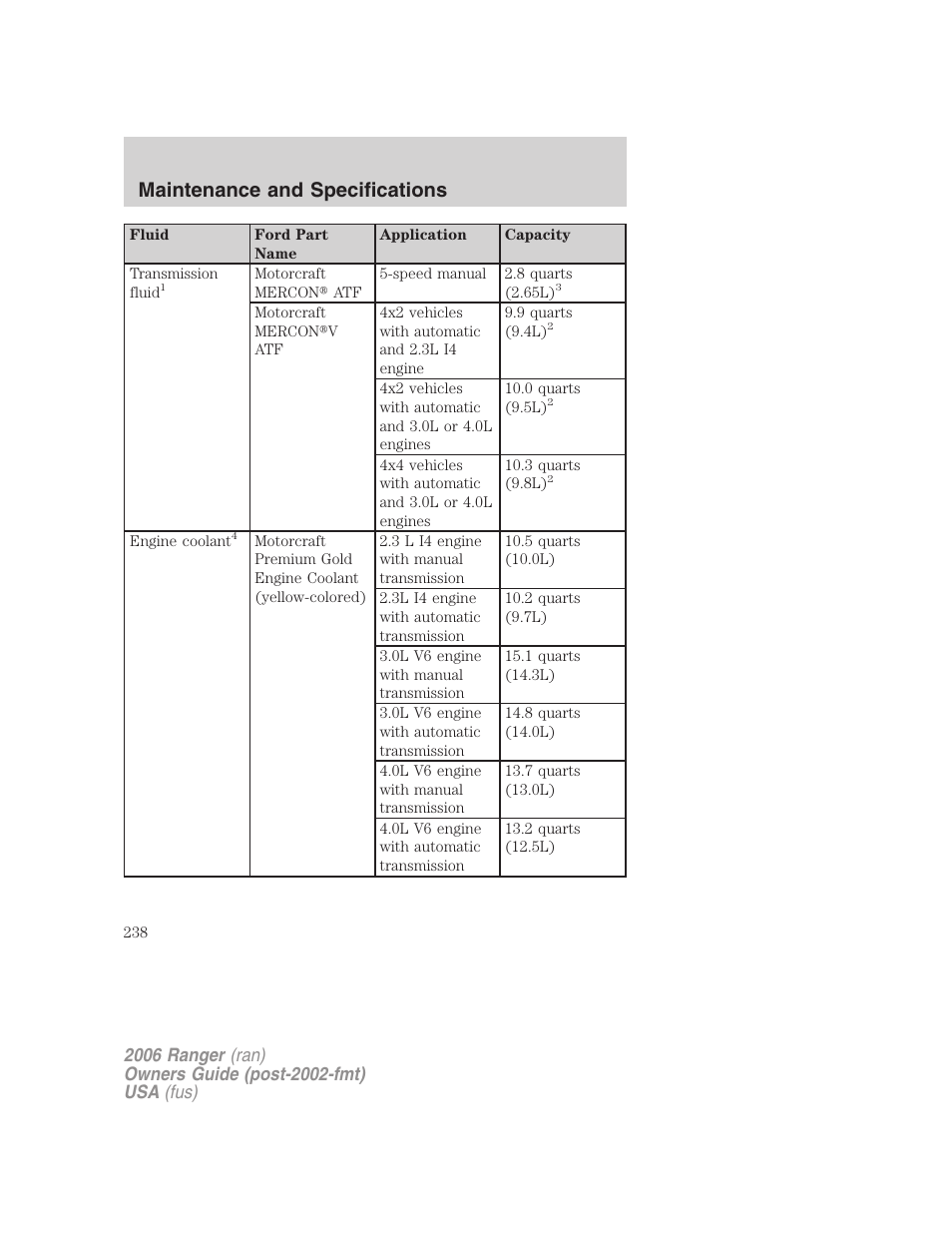 Maintenance and specifications | FORD 2006 Ranger v.1 User Manual | Page 238 / 256