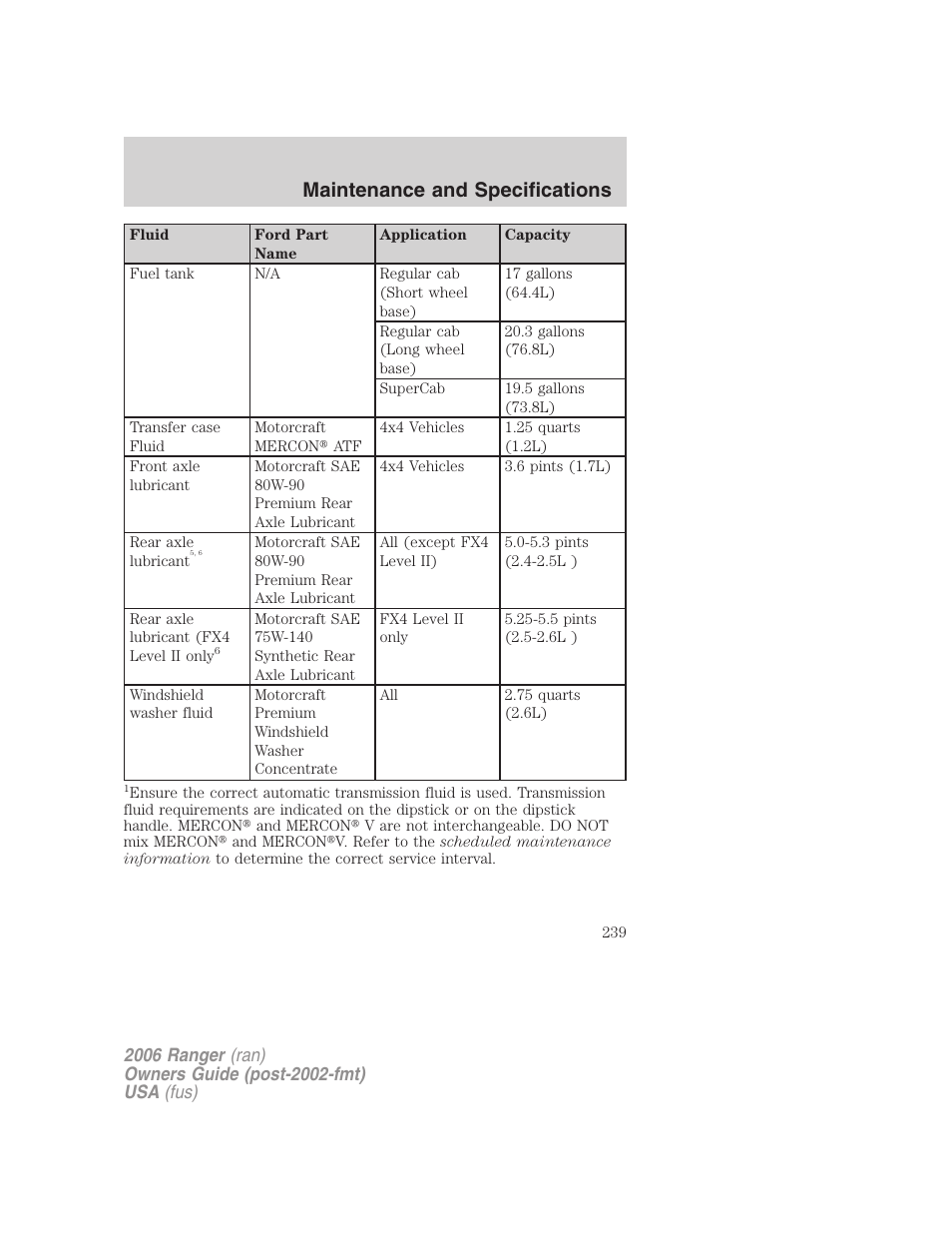 Maintenance and specifications | FORD 2006 Ranger v.1 User Manual | Page 239 / 256