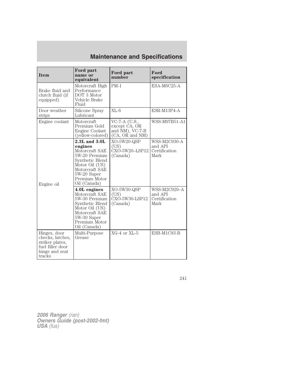 Maintenance and specifications | FORD 2006 Ranger v.1 User Manual | Page 241 / 256