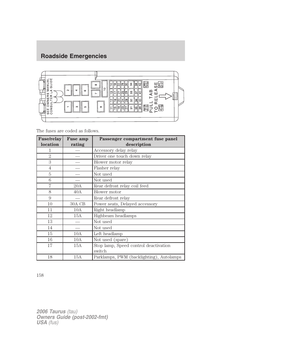 Roadside emergencies | FORD 2006 Taurus User Manual | Page 158 / 232