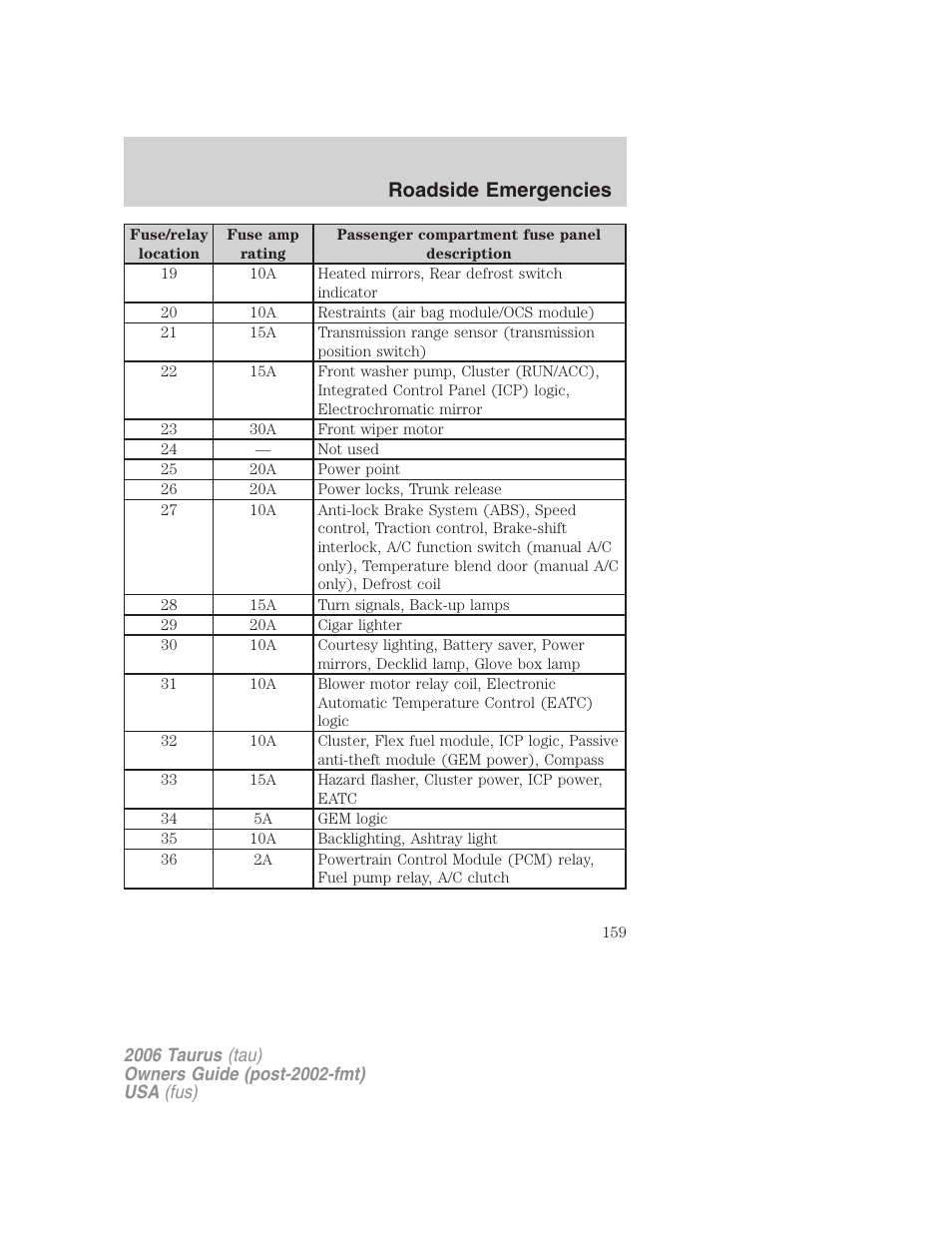 Roadside emergencies | FORD 2006 Taurus User Manual | Page 159 / 232